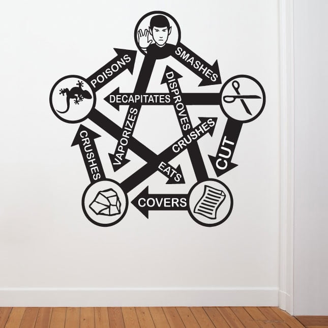 Rock Paper Scissors Lizard Spock Wallsticker